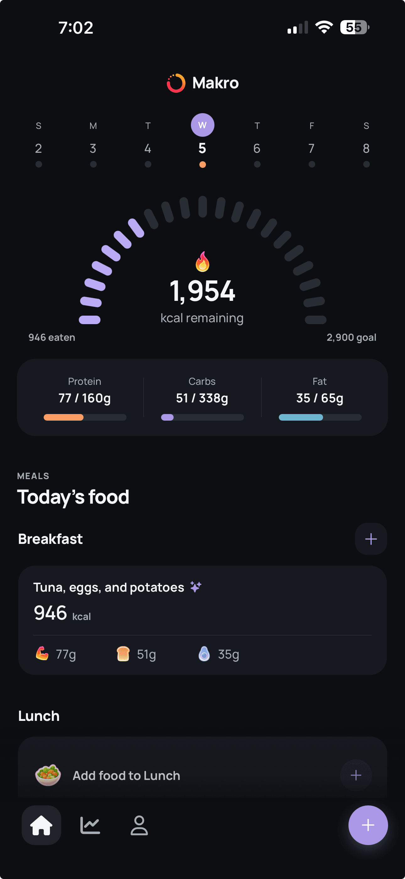Makro daily dashboard